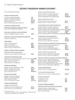 DEGREE PROGRAM ABBREVIATIONS .
